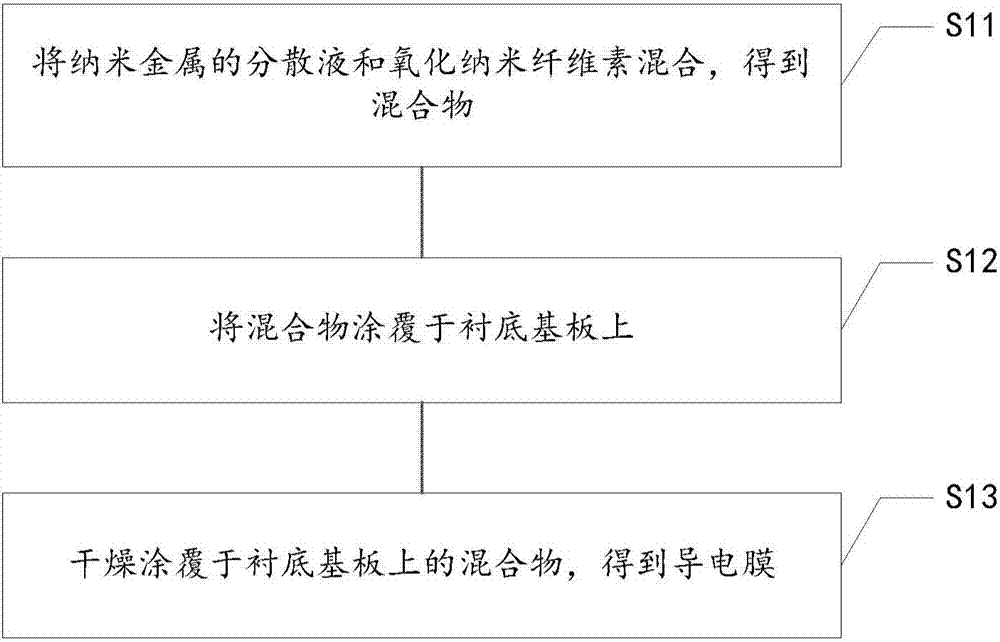 导电膜及其制备方法及显示装置与流程