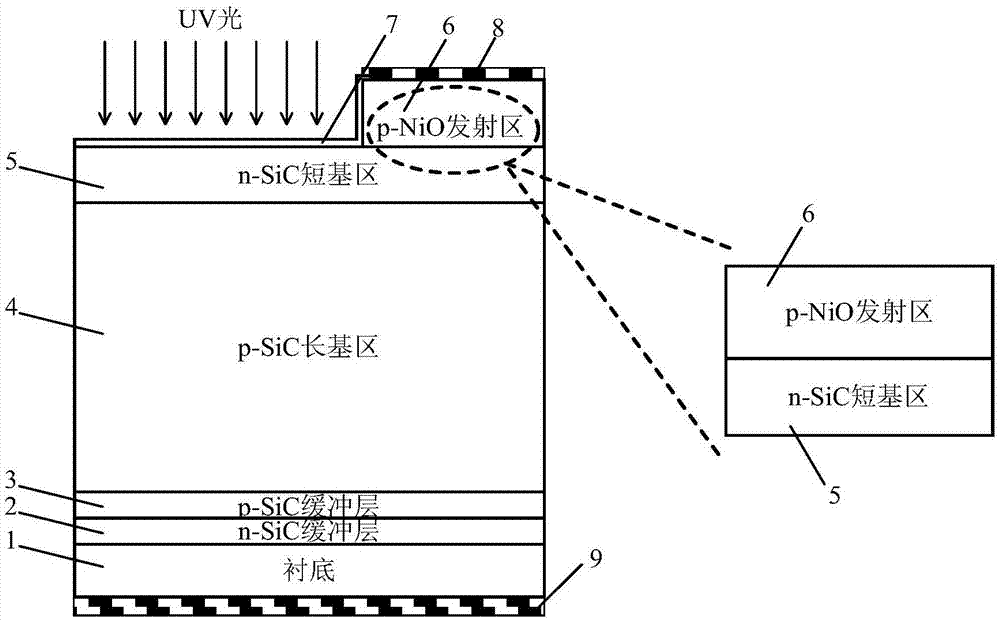 一种具有NiO/SiC异质发射结的SiC光触发晶闸管的制作方法