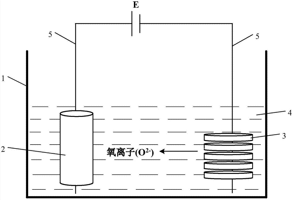 一种负极材料、电池及其负极材料的制备方法与流程