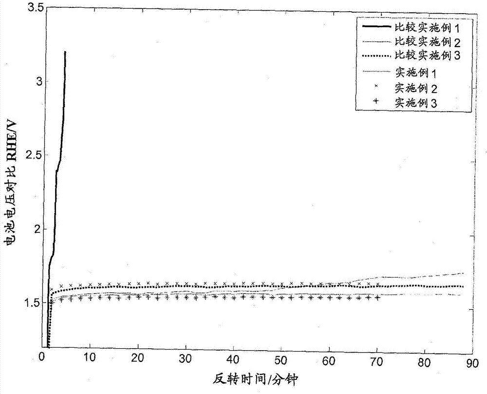 催化剂层的制作方法