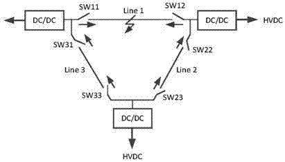 高压直流电网环网拓扑及其工作方法与流程