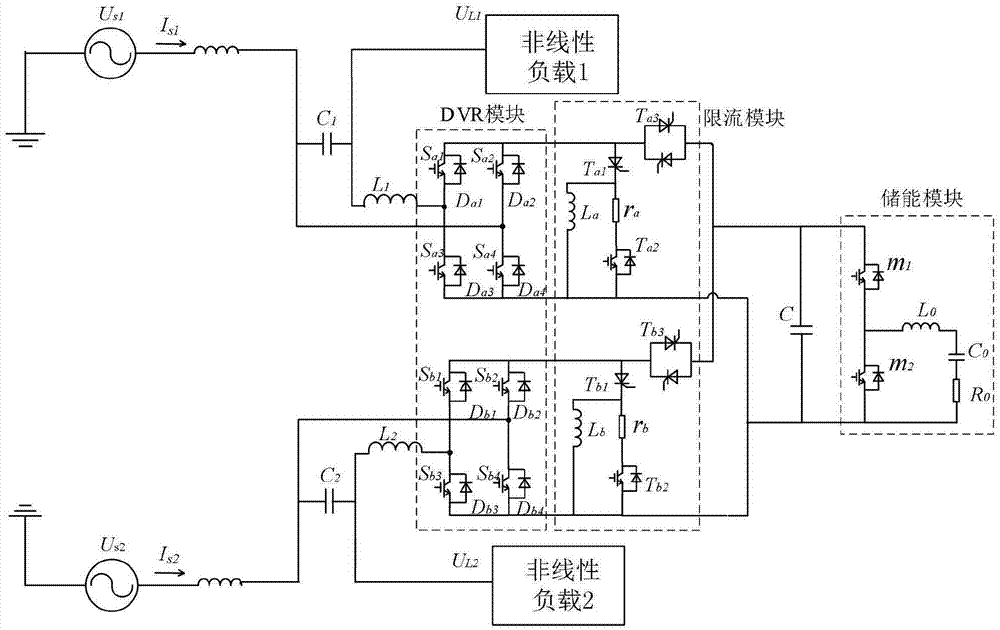 一种多功能故障电流主动调控限流系统的制作方法