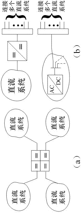 基于MMC的串联多端口直流潮流控制器的制作方法