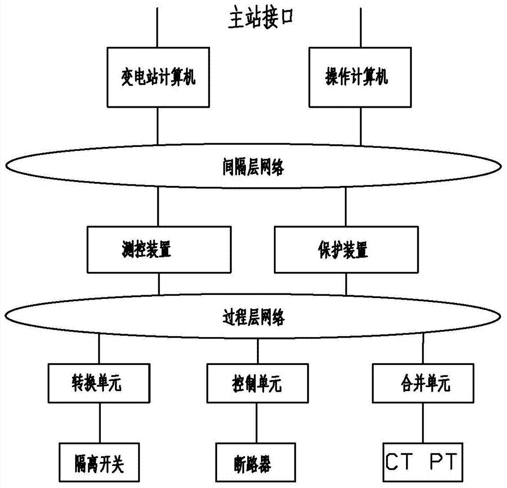 一种适用于220kV全户内模块化智能变电站网络结构的制作方法