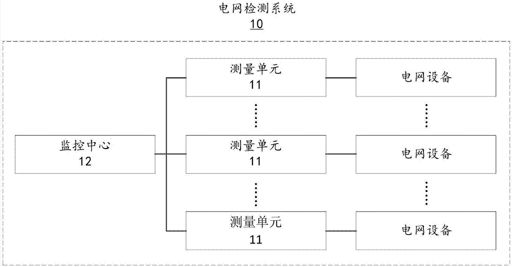 一种基于北斗导航系统的电网监测系统及方法与流程