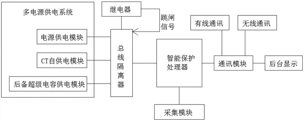 一种多电源智能型的微机保护装置系统的制作方法