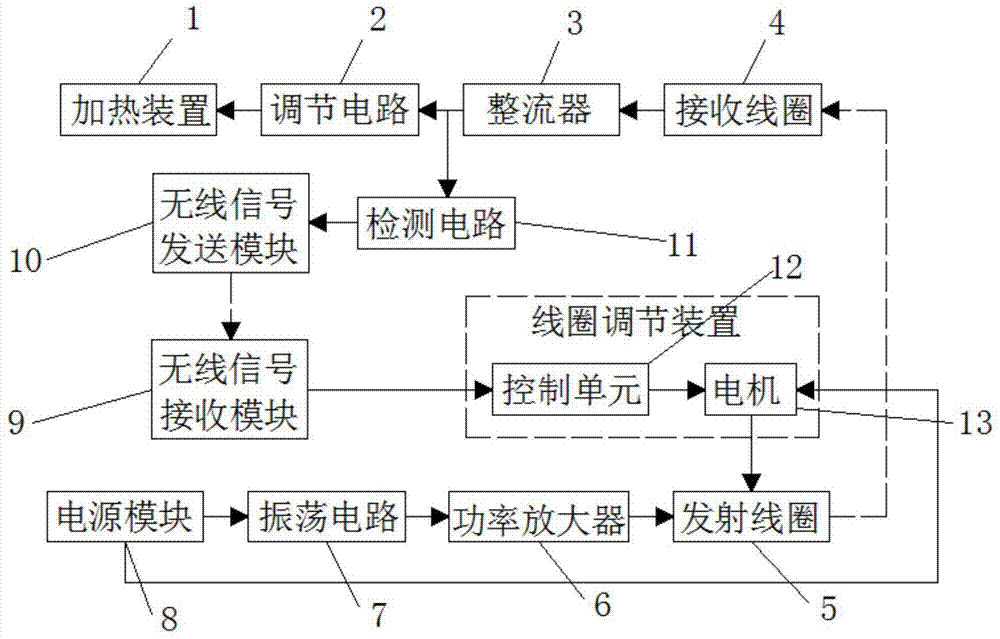 一种无线充电的低温烟的制作方法