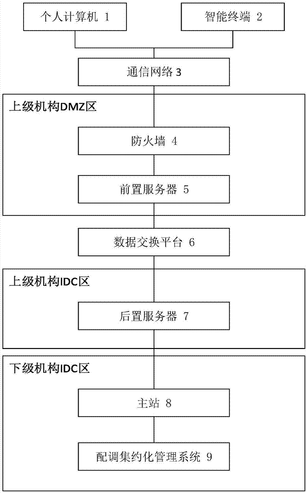 一种移动网络发令系统及使用方法与流程