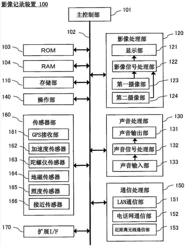 影像记录装置和方法与流程