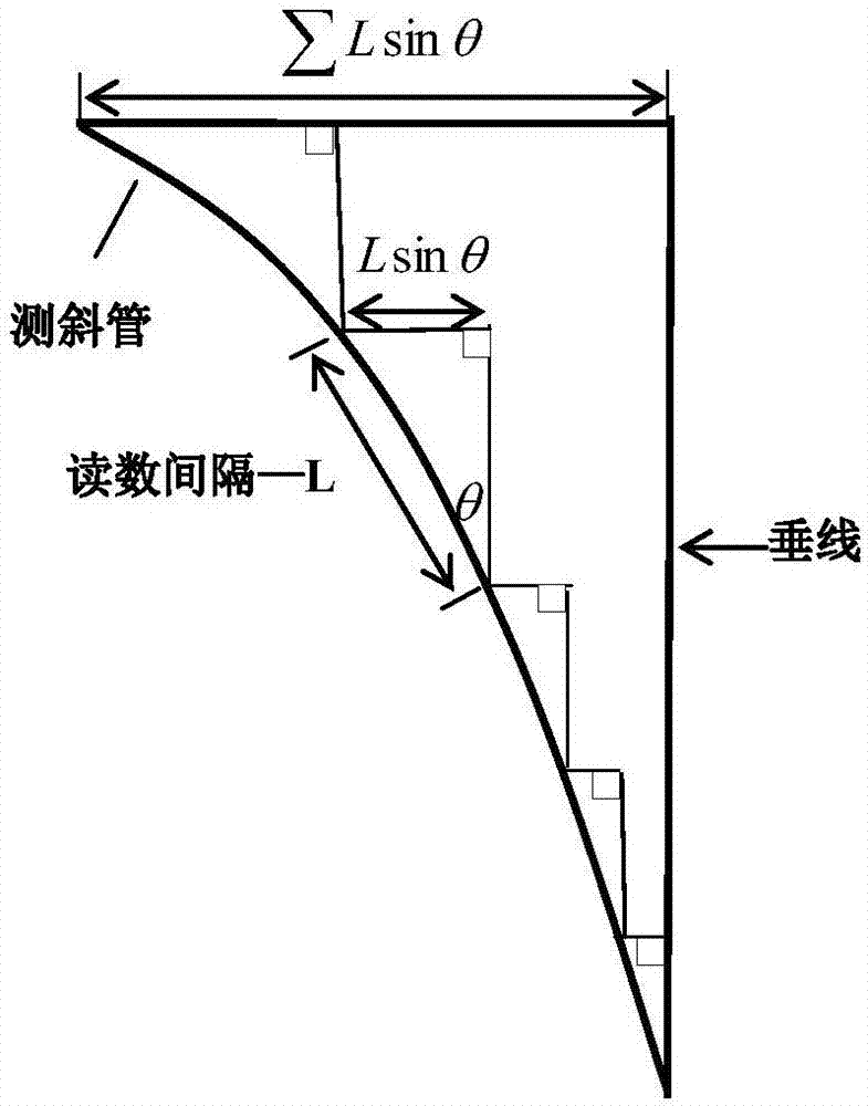 基于有限测斜仪测点测值的坝体挠度获取方法与流程