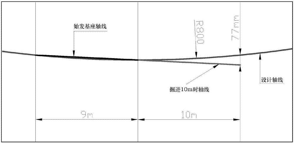 盾构法隧道施工中采用小曲线半径始发的盾构机的制作方法