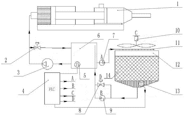 一种电极挤压机液压油冷却控温装置的制作方法