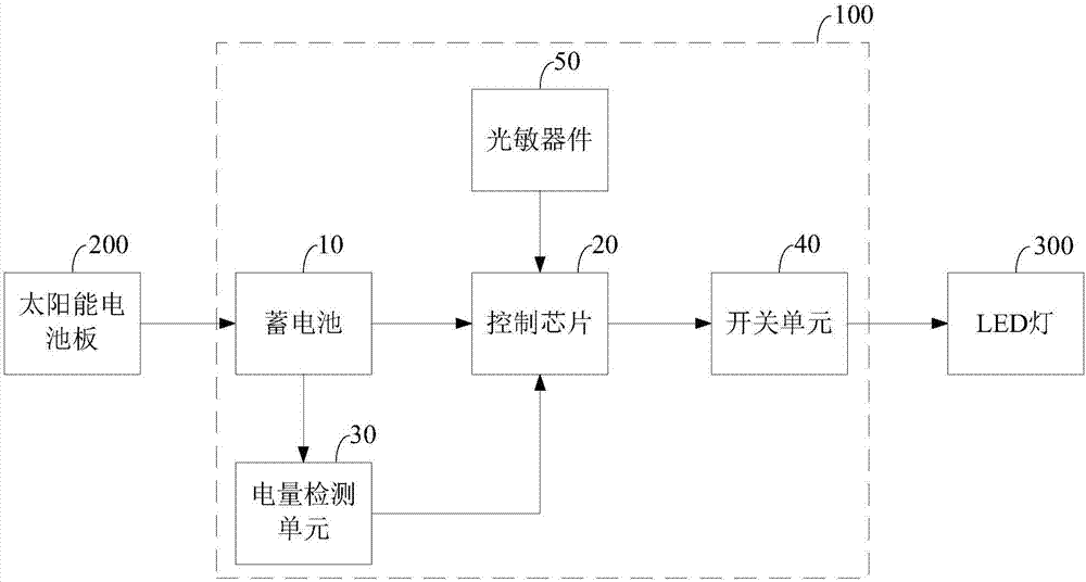 一种太阳能草坪灯及其控制电路的制作方法