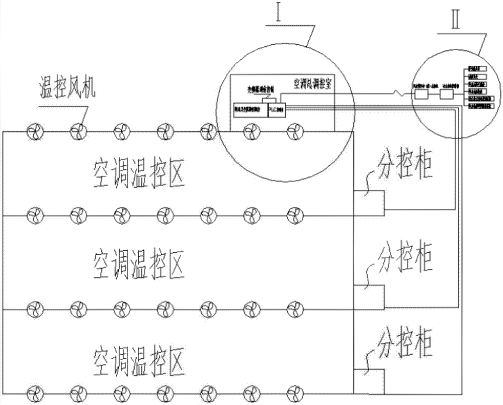 中央空调水系统变流量主动节能自控系统的制作方法