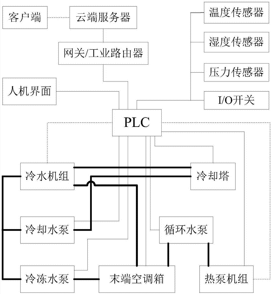 一种中央空调系统的制作方法