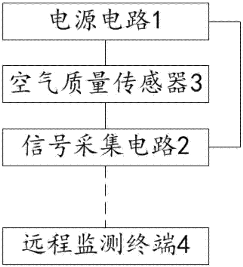 一种空气质量监测装置以及系统的制作方法