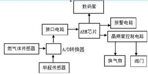 一种高精度室内甲醛实时监测装置的制作方法