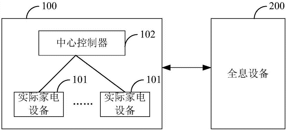 一种基于全息技术的智能家电控制系统的制作方法