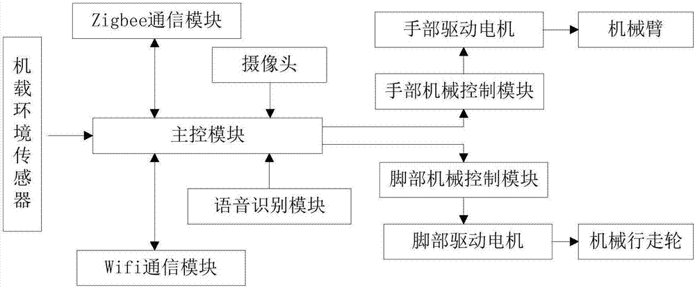 老年人智能助理系统的制作方法