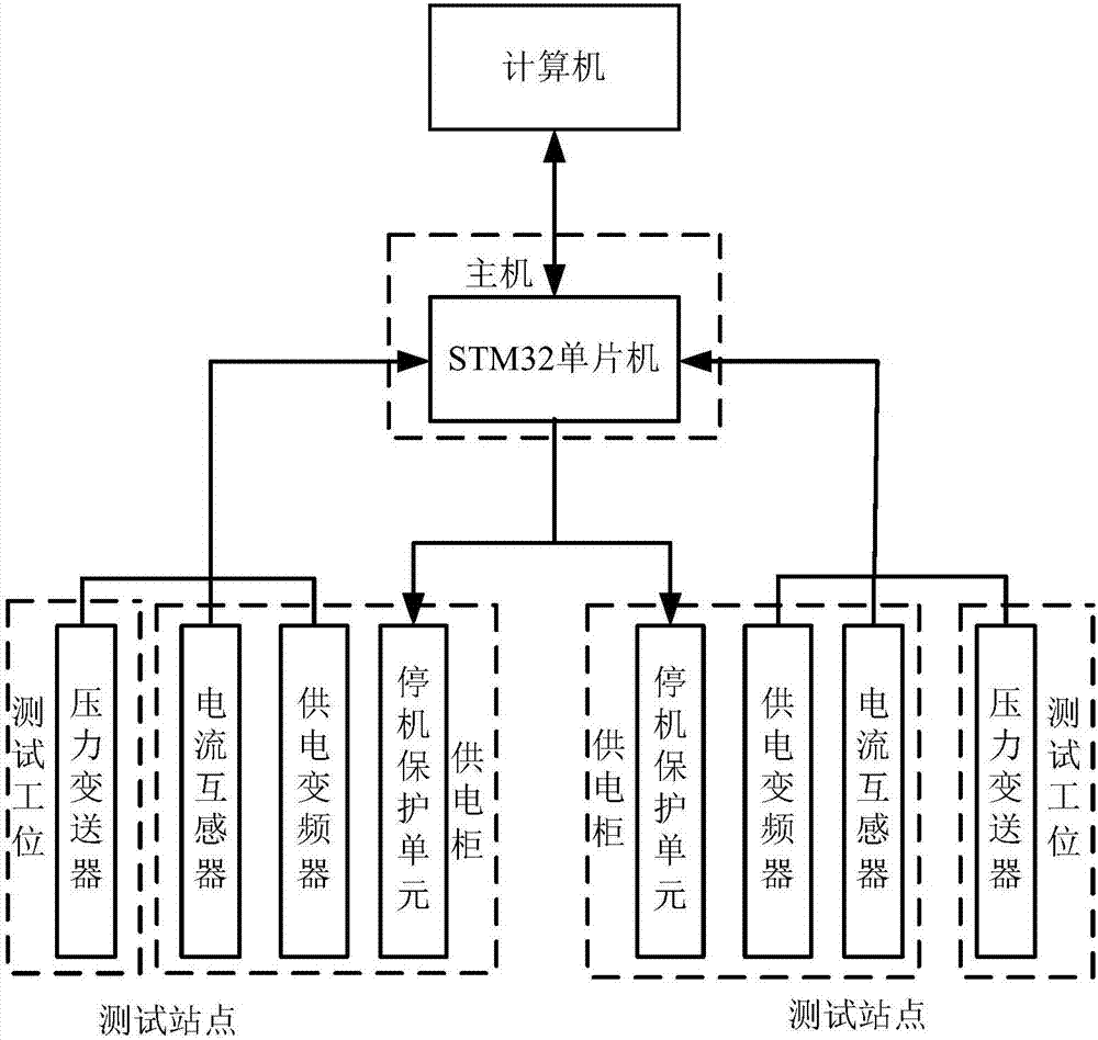 一种新型高压水清洗机组分析装置的制作方法