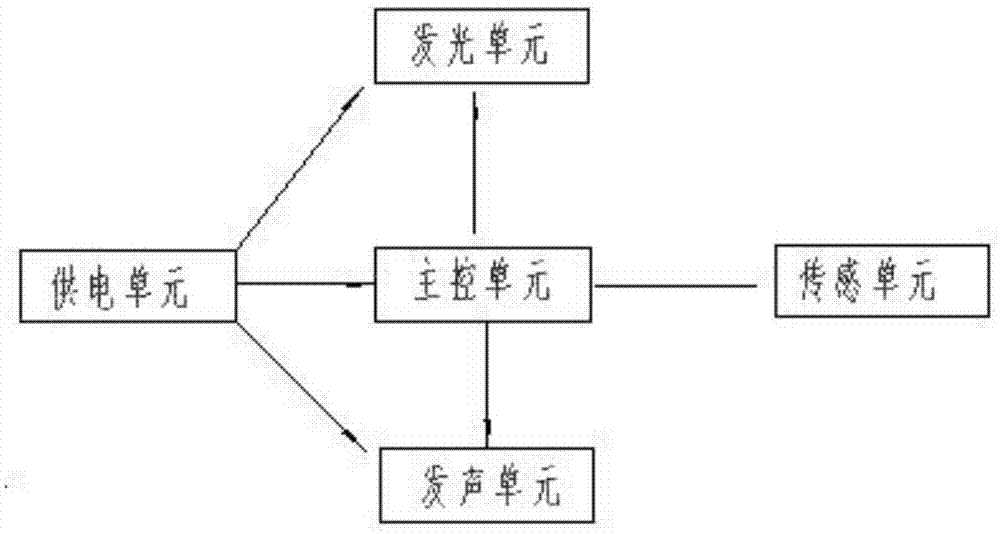 成像闪光棒的制作方法