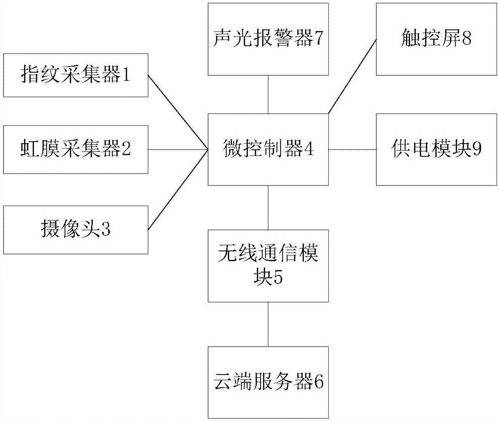 电网信息安全系统的制作方法