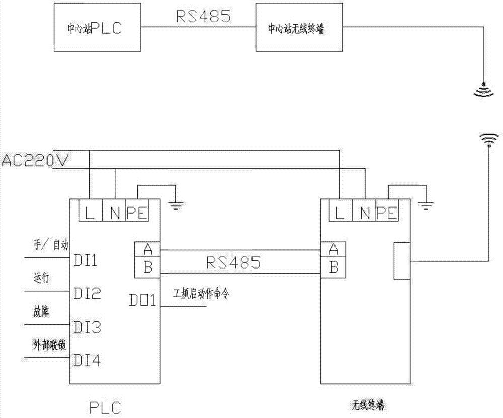 一种可分解工频设备智能子站的制作方法