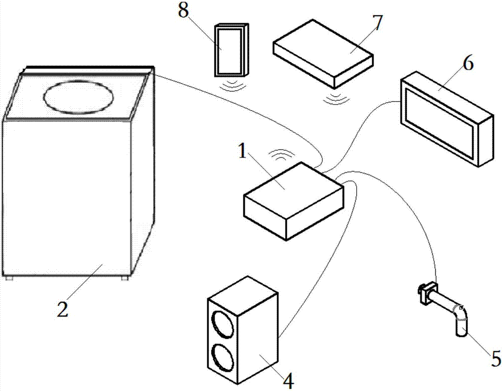 一种集中控制的智能家居监控系统的制作方法