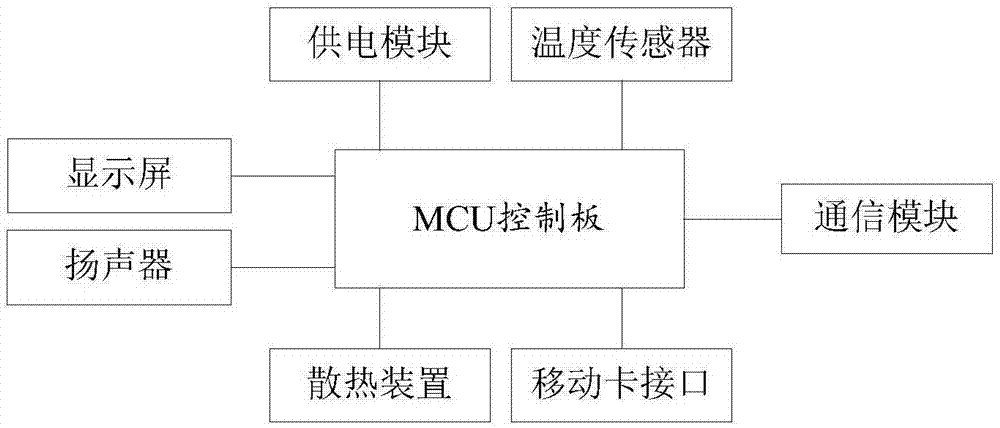 教学管理信息展示装置的制作方法