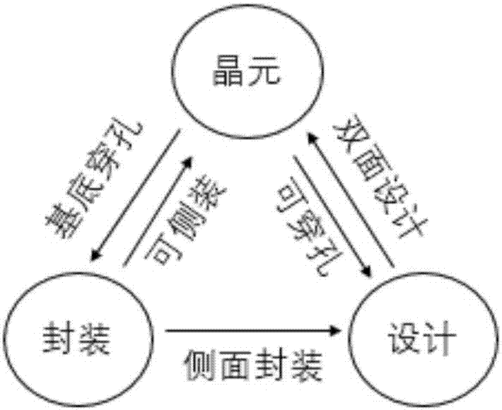 一种双面电路晶元的制作方法