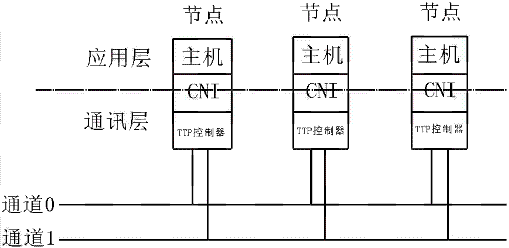 一种TTP总线专用电连接器的制作方法