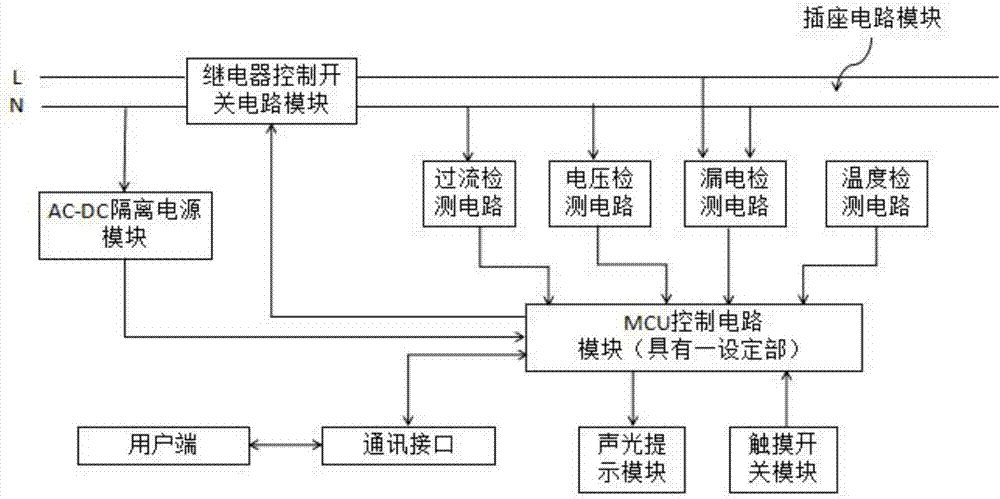 具有保护功能的智能插座的制作方法