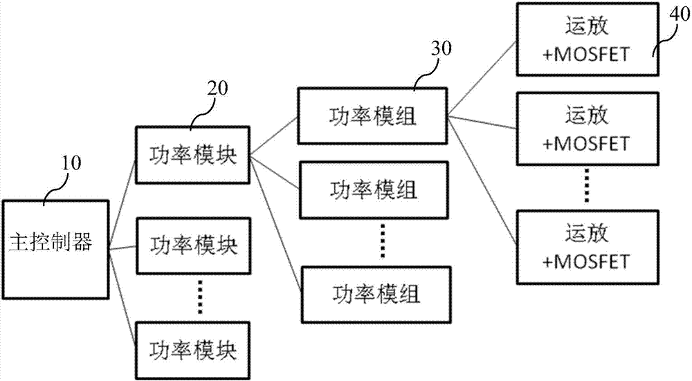 一种模块化的大功率电子负载的制作方法