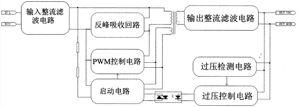 一种充电器超压充电保护电路和充电器的制作方法