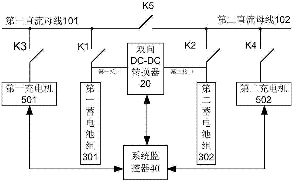 带有直流母线保护功能的电源系统的制作方法