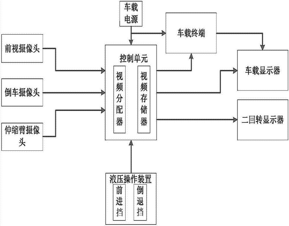 用于桁架式桥梁检测车的视频监控系统的制作方法