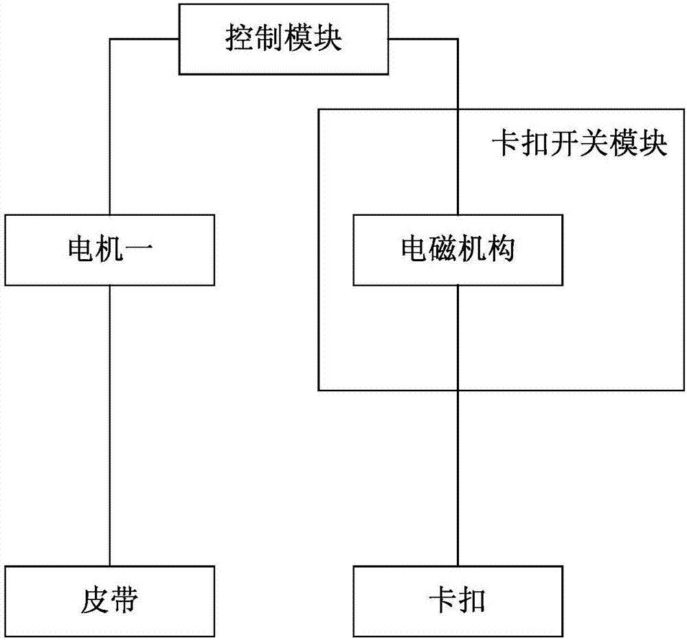 电子皮带的制作方法