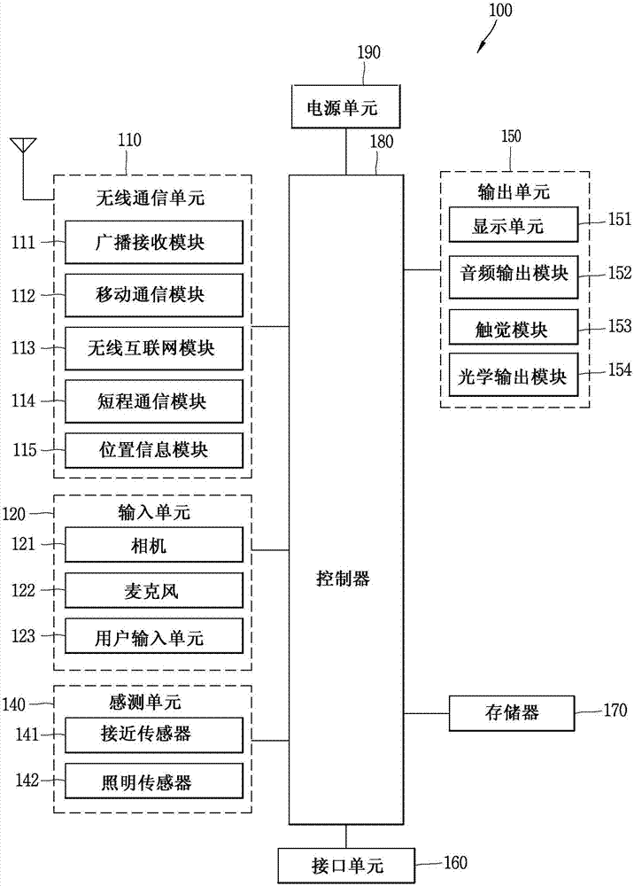 移动终端和用于移动终端的控制方法与流程