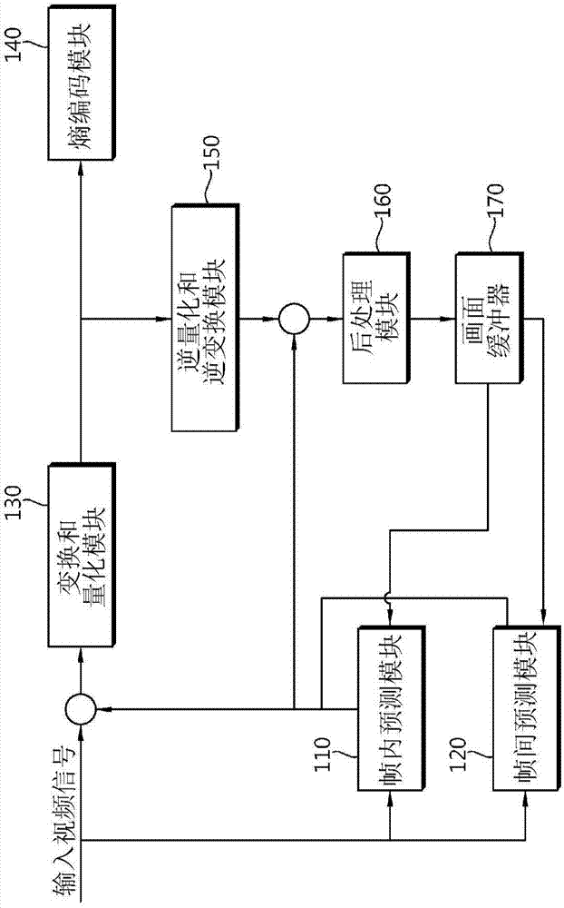 用于图像解码的方法和装置与流程