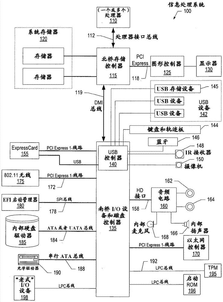 信息处理系统和保护该信息处理系统的方法与流程