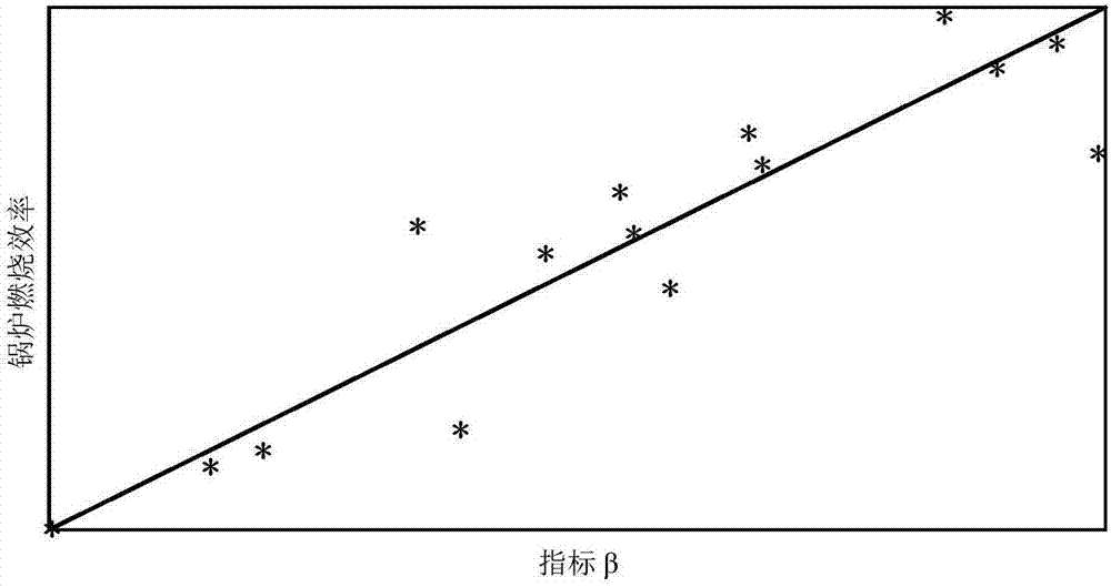 一种混合智能锅炉效率燃烧优化方法与流程