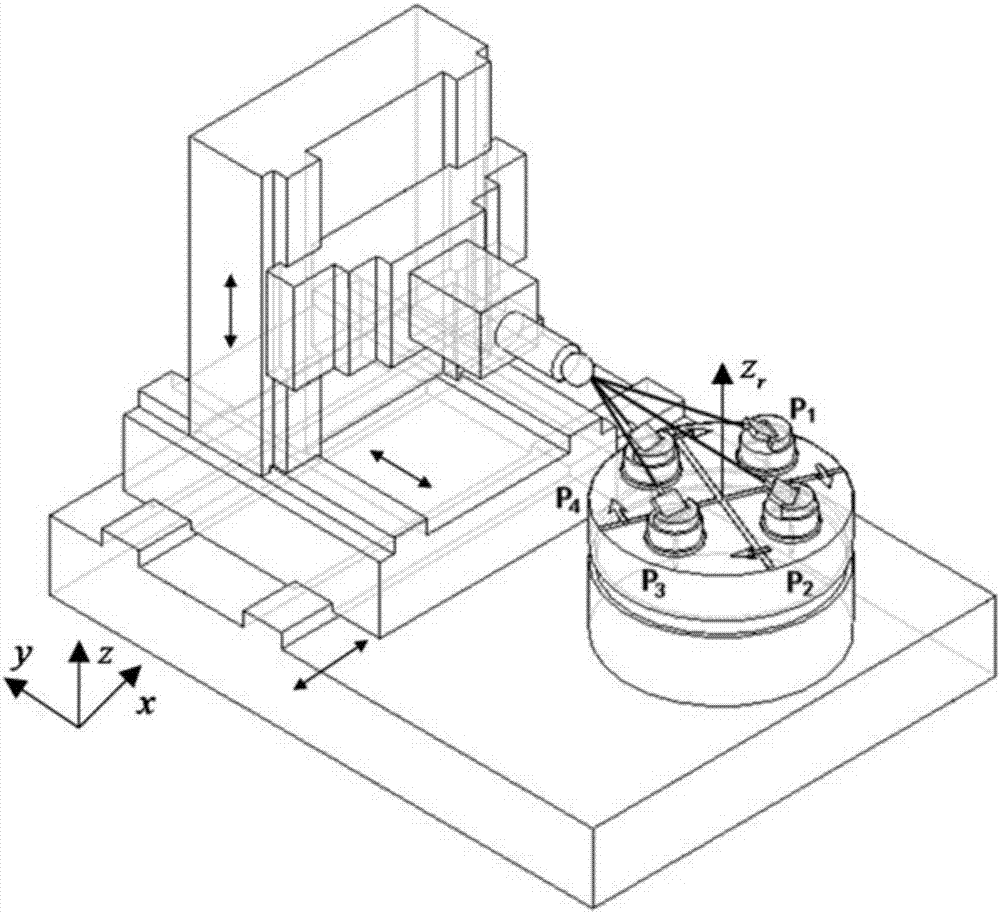 多轴数控机床平动轴与旋转轴相互位置关系辨识方法与流程