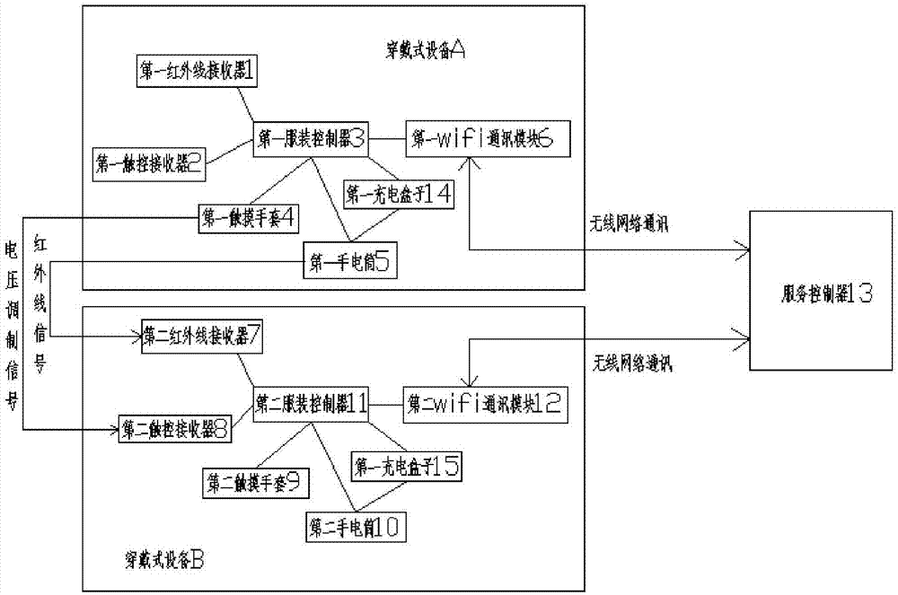 一种用于可穿戴式实景游戏的控制系统的制作方法