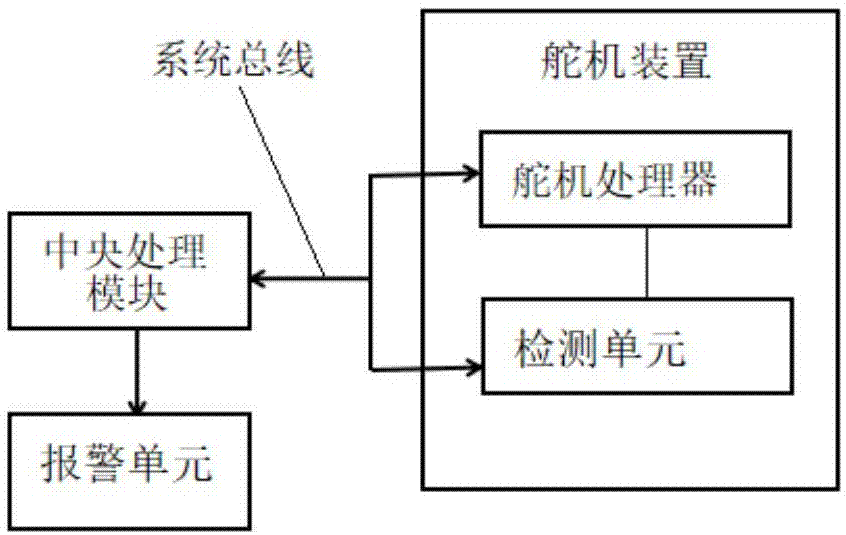 一种舵机报错系统、舵机总成和智能机器人的制作方法