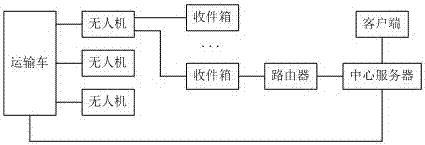 一种基于人工智能的物流运输设备的制作方法