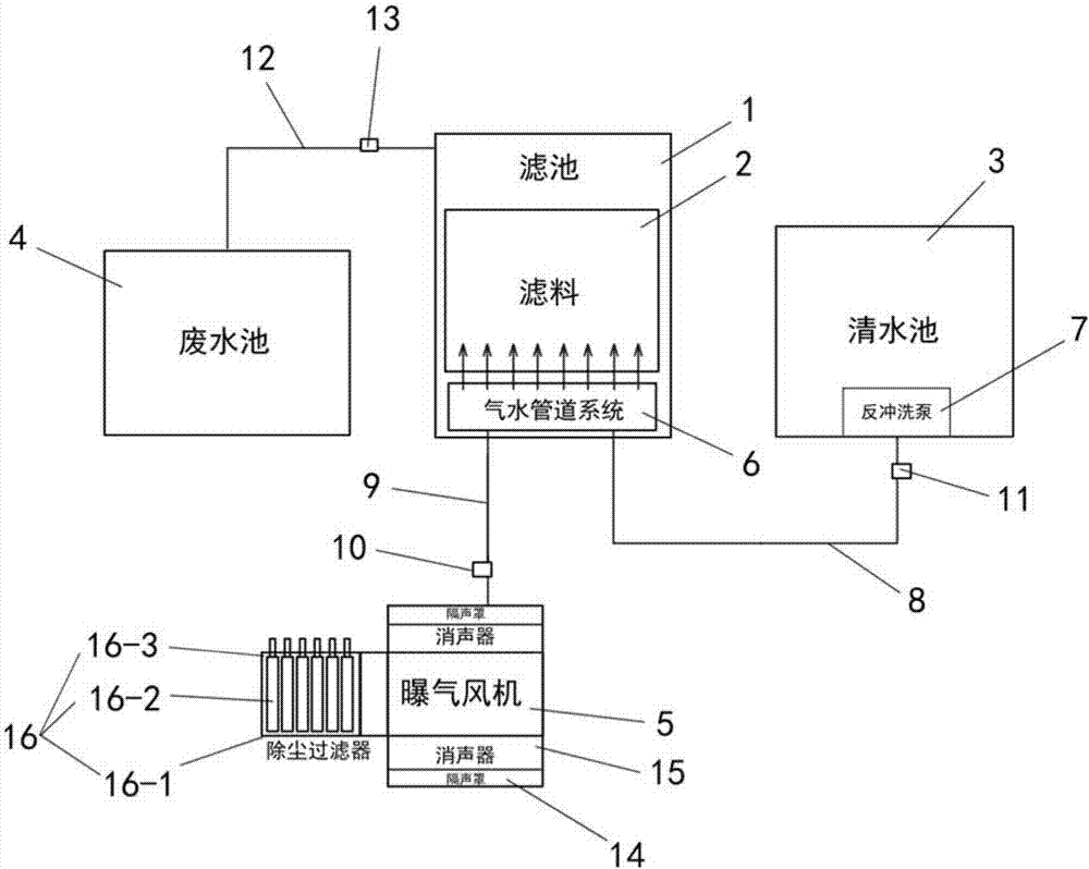 一种反硝化深床滤池滤料反冲洗装置的制作方法