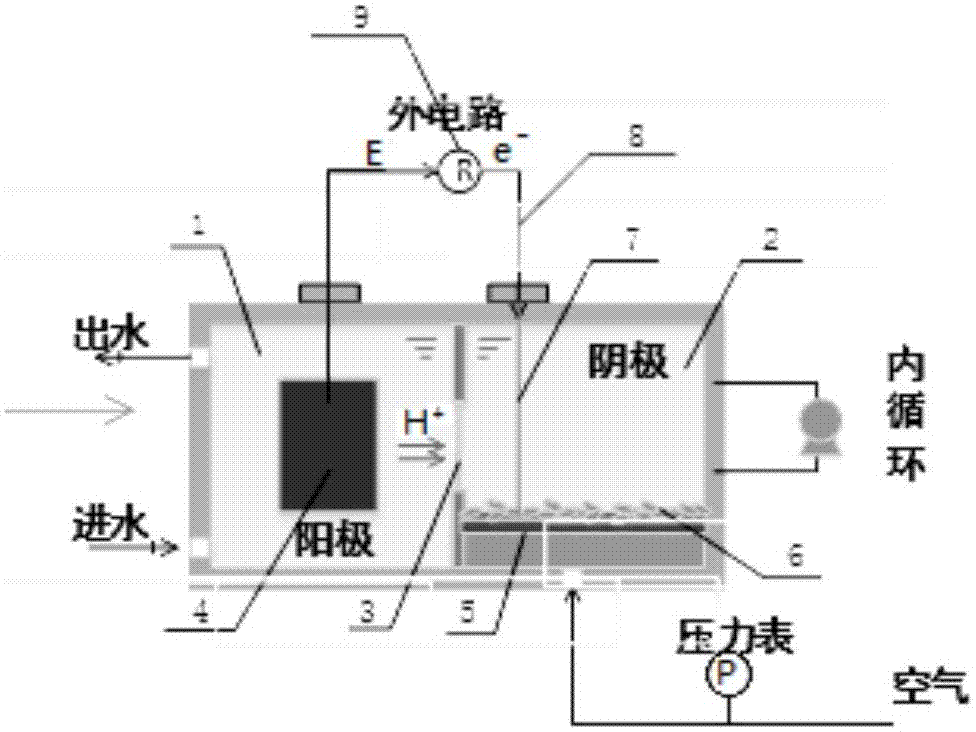 一种化学修饰生物阴极的微生物燃料电池系统的制作方法