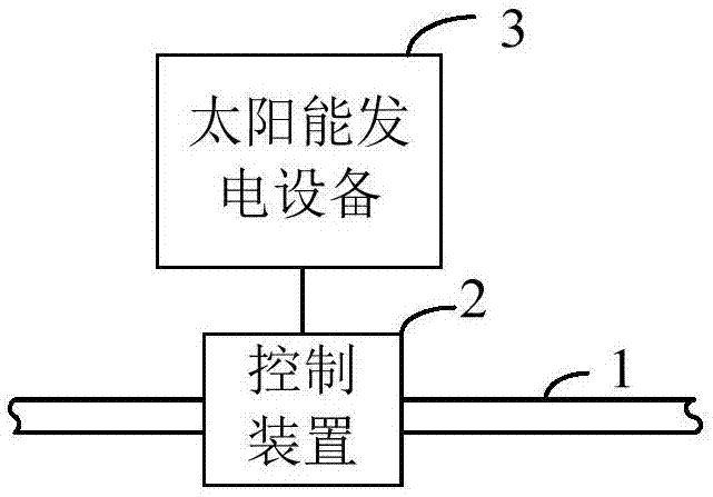 喷灌系统的制作方法