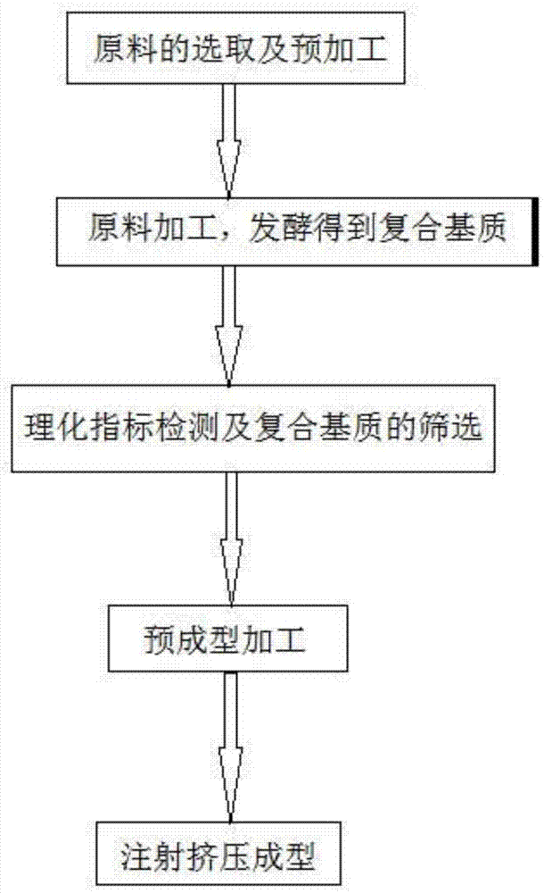 生物质育苗板的制备方法与流程