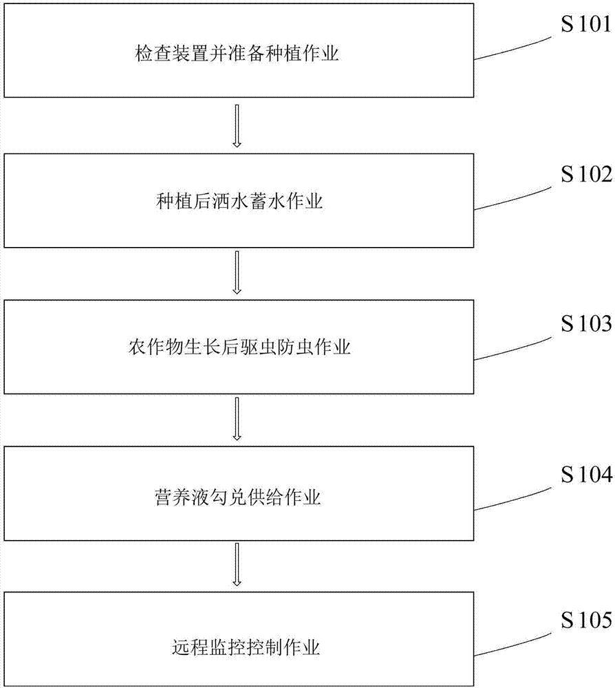 一种基于物联网的农作物培育装置及其使用方法与流程